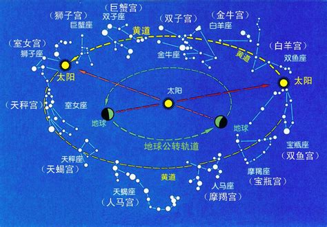 黃道 意思|黄道的解釋